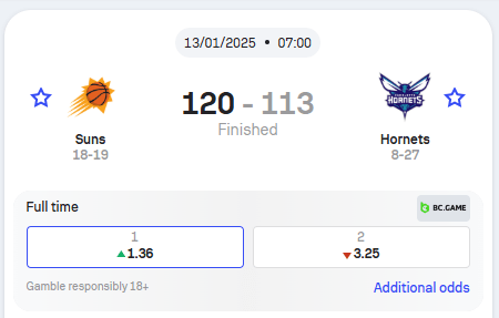 Phoenix Suns vs Charlotte Hornets Match Player Stats