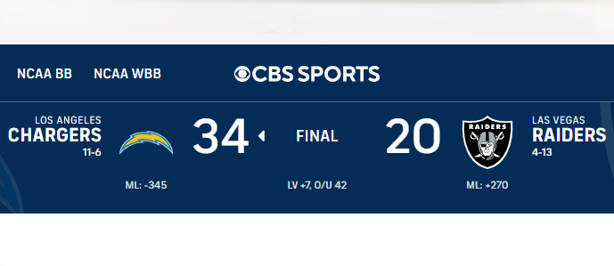 Chargers vs. Las Vegas Raiders Match Player Stats